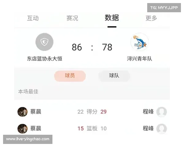 CBA青训补偿政策调整，俱乐部加大梯队投入