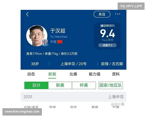 38岁于汉超创中超替补进球纪录，单赛季9次制造进球